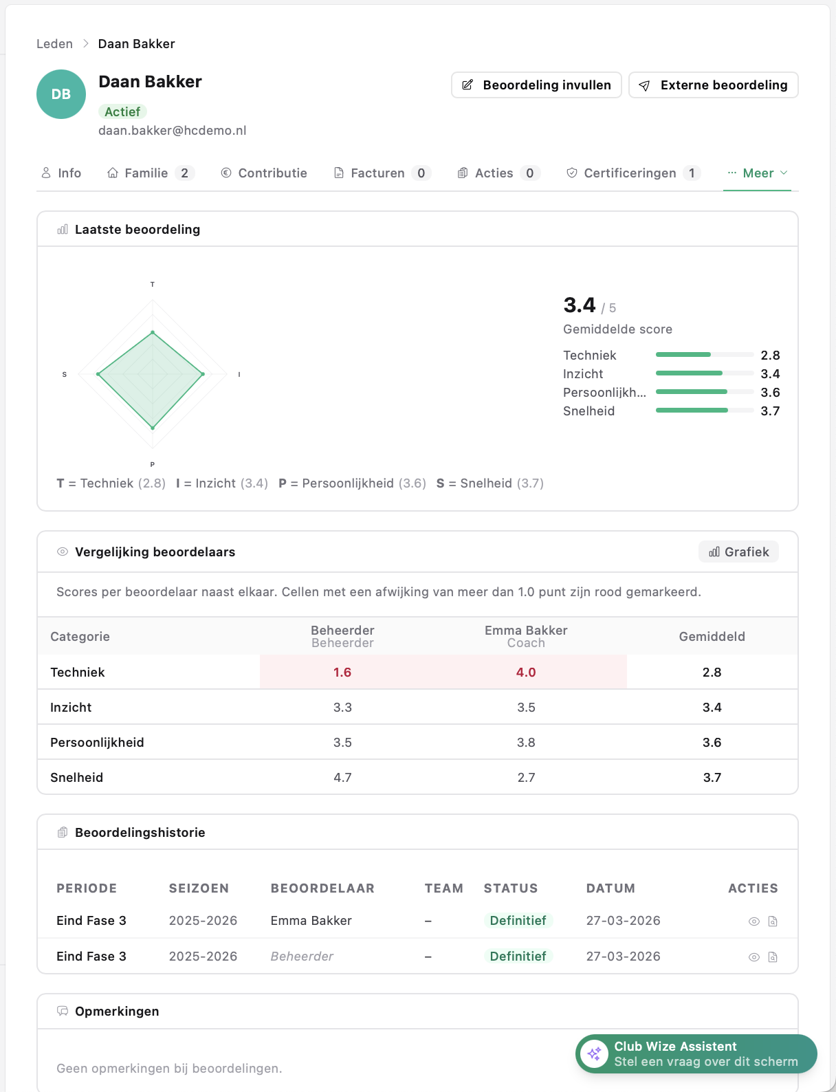 Vergelijking beoordelaars als tabel met anomalie-detectie